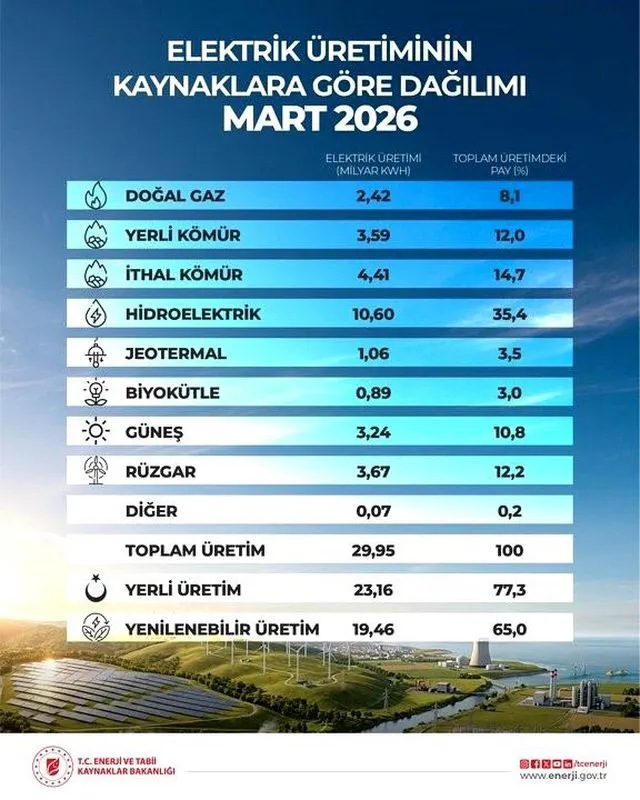 Bakan Bayraktar