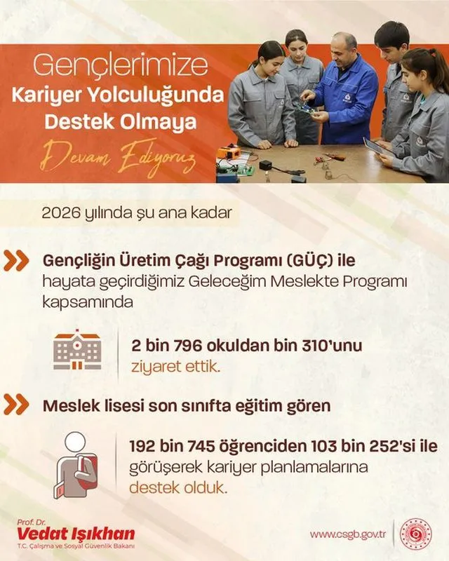 Bakan Işıkhan Genç İstihdam Hamlesini Açıkladı: Meslek Liselilerin Kariyer Yolculuğuna Dev Destek