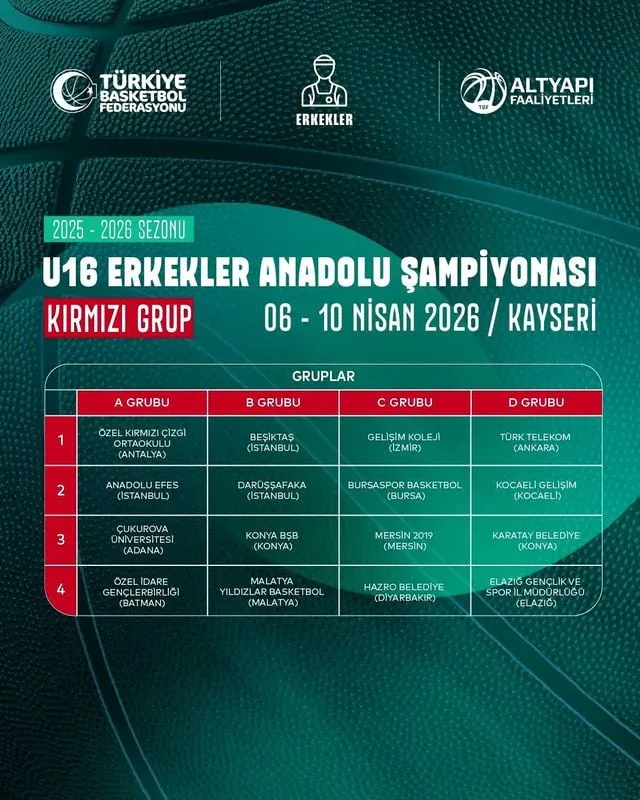 Kayseri'de Dev Basketbol Şöleni: U16 Erkekler Anadolu Şampiyonası Heyecanı Başlıyor