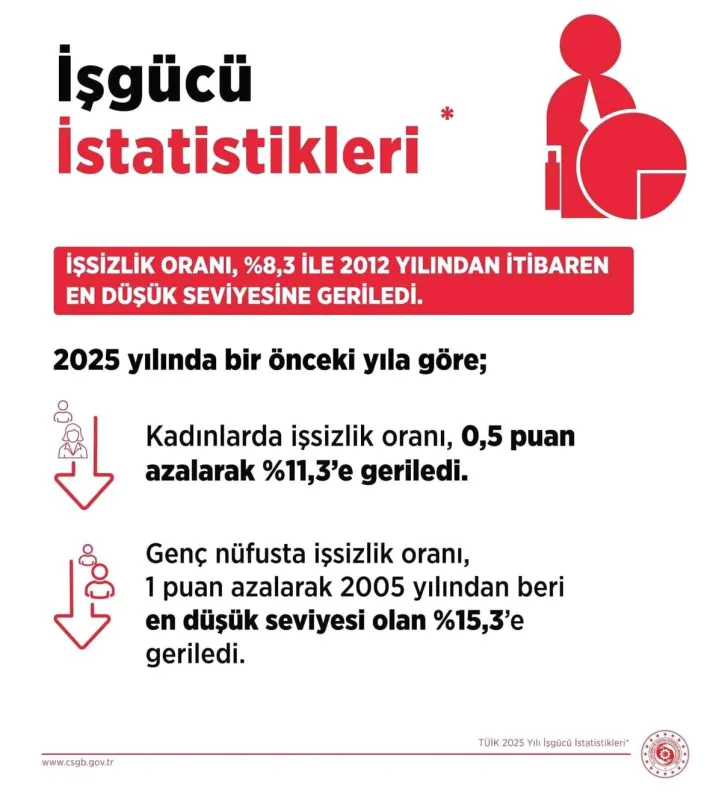 Bakan Işıkhan: