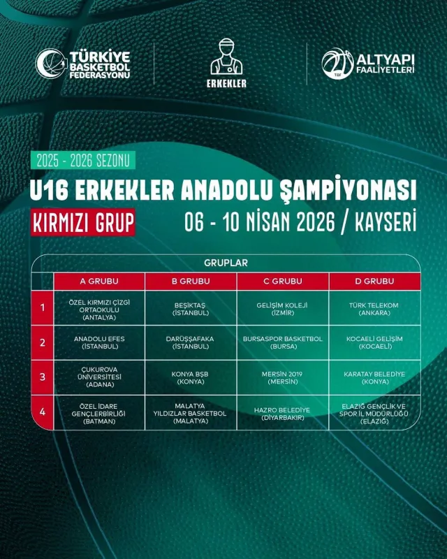 Kayseri'de Dev Basketbol Şöleni: U16 Erkekler Anadolu Şampiyonası Heyecanı Başlıyor