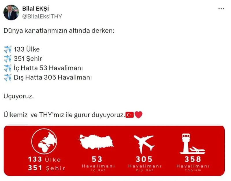 THY, 133 ülkede 358 havalimanına uçuş düzenliyor