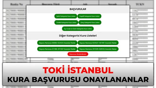TOKİ İstanbul Kura Listesi! İstanbul TOKİ kura çekimine kimler, ne zaman katılabilecek?